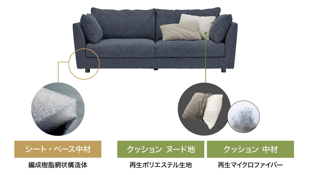 再生可能素材の活用